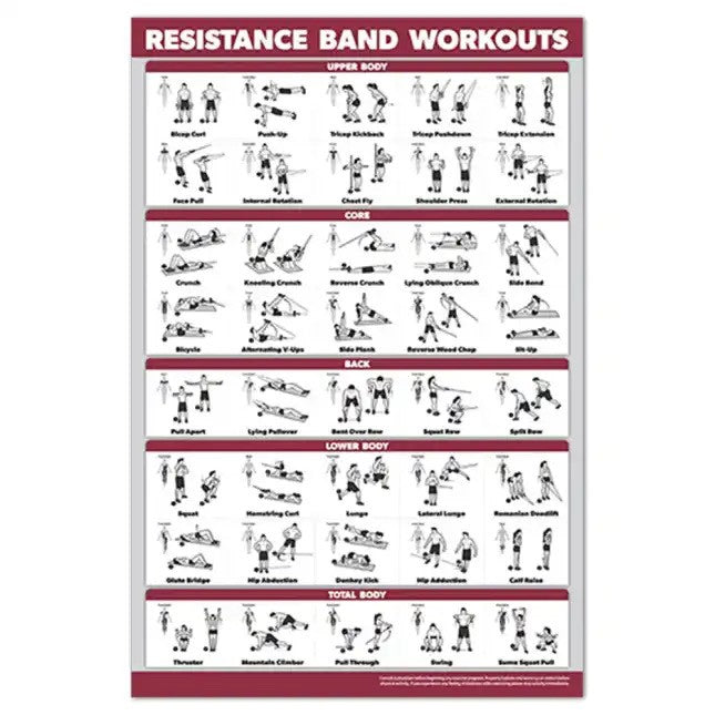 RESISTANCE BAND WORKOUT POSTER