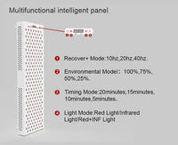 A1200 RED LIGHT THERAPY PANEL