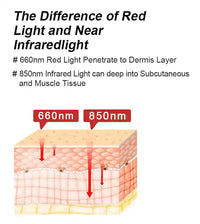A1200 RED LIGHT THERAPY PANEL