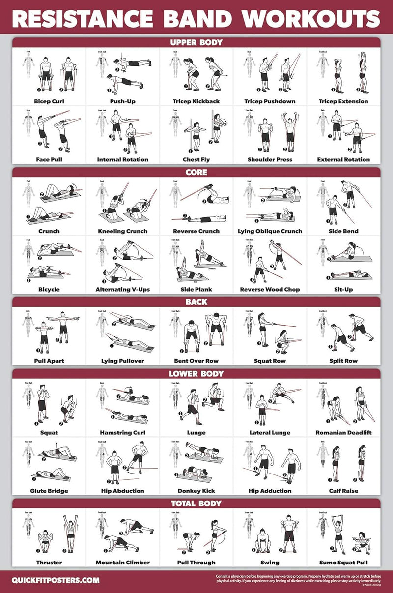 RESISTANCE BAND WORKOUT POSTER