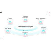 3D FULL BODY COMPOSITION SCANNER
